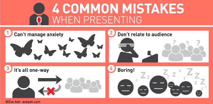Do you make these four common mistakes when giving a presentation ...