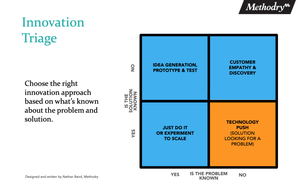 Problem Idea Innovation How to know if your business problem needs innovation