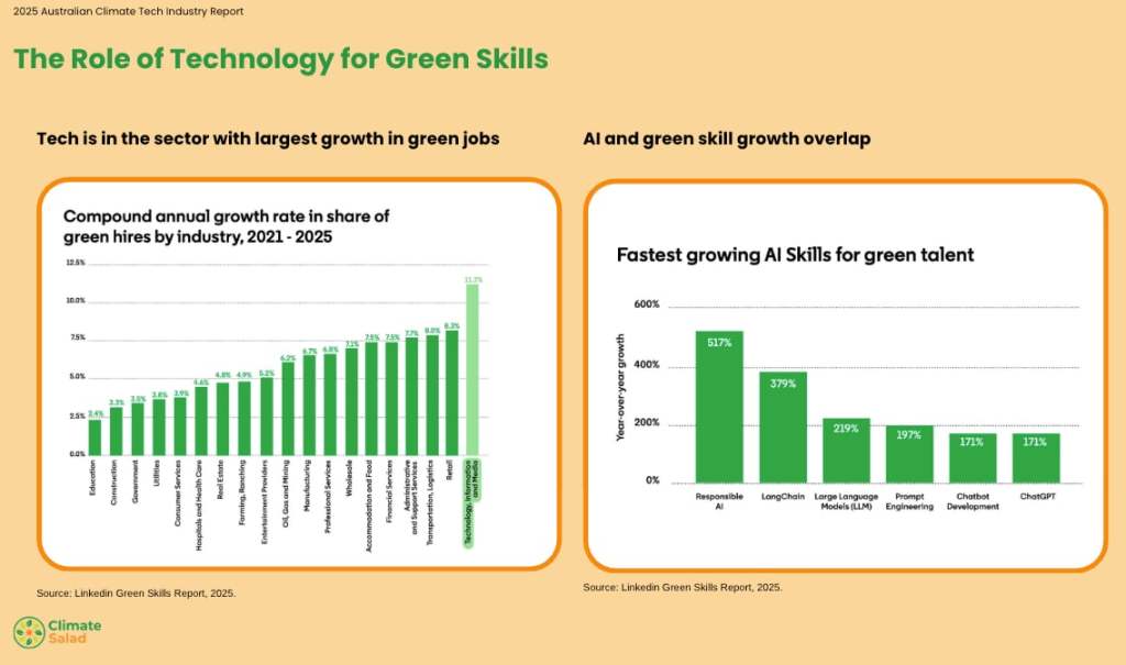 The 39 climate tech startups tipped to be the next Aussie unicorns