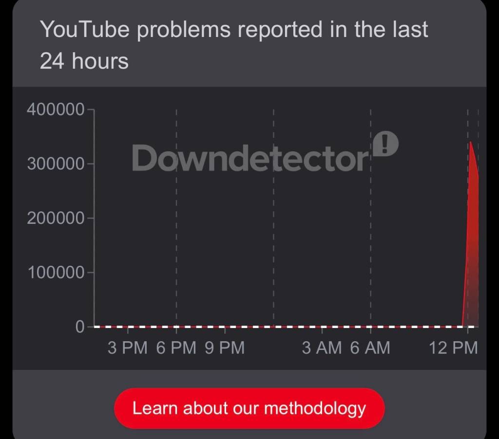 youtube outage downdetector