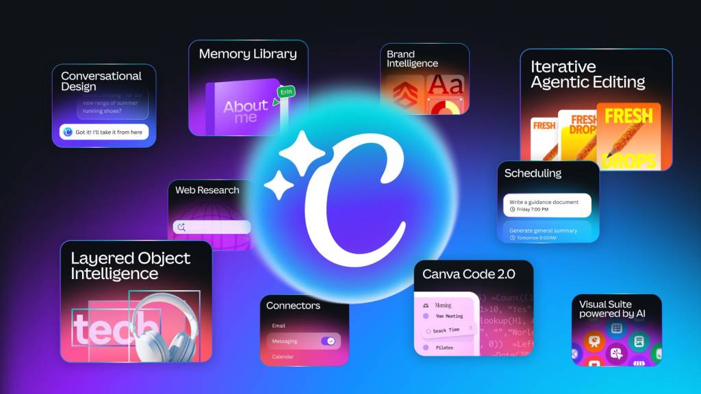 canva ai 2.0 big tech saas