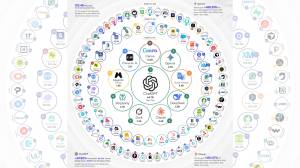 Canva beats Claude, Grok and Gemini to become the world's second most-visited AI platform